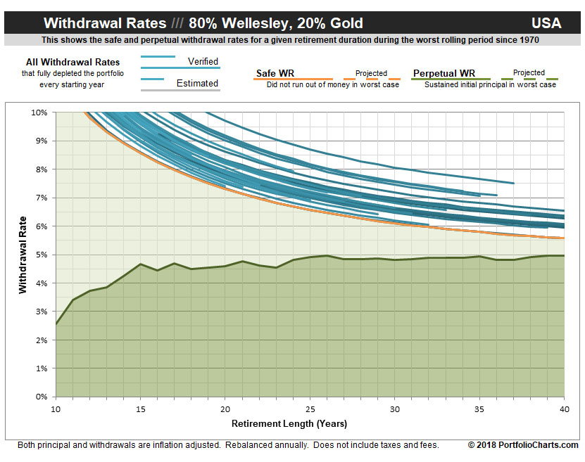 WGWR Portfolio Charts